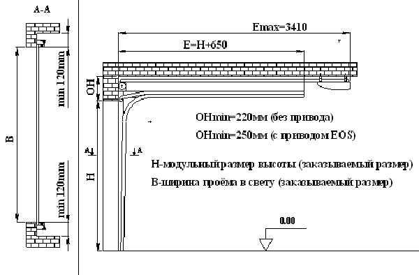 Ворота гаражные подъемные своими руками: трудно, сложно, но возможно Ворота гаражные подъемные своими руками: трудно, сложно, но возможно