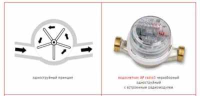 Какой счётчик воды лучше поставить в квартире