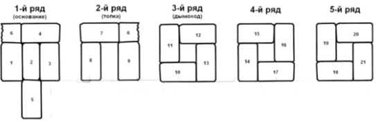 Самая простая уличная печь: максимальный комфорт или минимум труда?