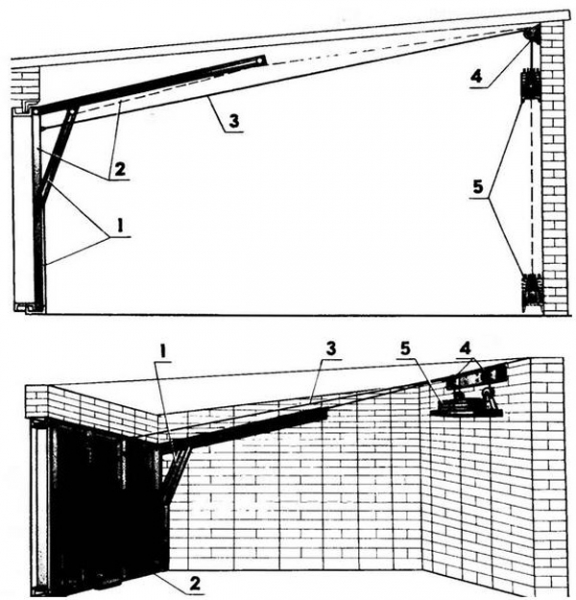Ворота гаражные подъемные своими руками: трудно, сложно, но возможно Ворота гаражные подъемные своими руками: трудно, сложно, но возможно