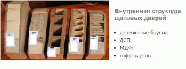 Двери из фанеры своими руками
Двери из фанеры своими руками