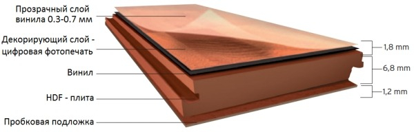 Современное напольное покрытие для дома и квартиры Современное напольное покрытие для дома и квартиры