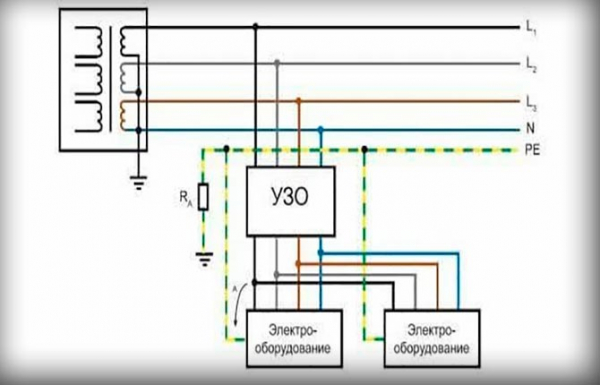 Заземление электроустановок и оборудования – виды и правила Заземление электроустановок и оборудования – виды и правила