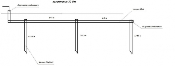 Как сделать заземление в частном доме своими руками? Как сделать заземление в частном доме своими руками?