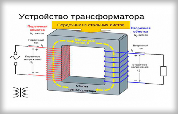 Точечная сварка: пошаговая инструкция, преимущества и недостатки способа Точечная сварка: пошаговая инструкция, преимущества и недостатки способа
