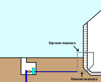 Как утеплить скважину на зиму: обзор лучших способов + выбор материалов Как утеплить скважину на зиму: обзор лучших способов + выбор материалов