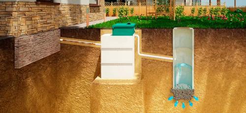 Варианты канализации для загородного дома Варианты канализации для загородного дома