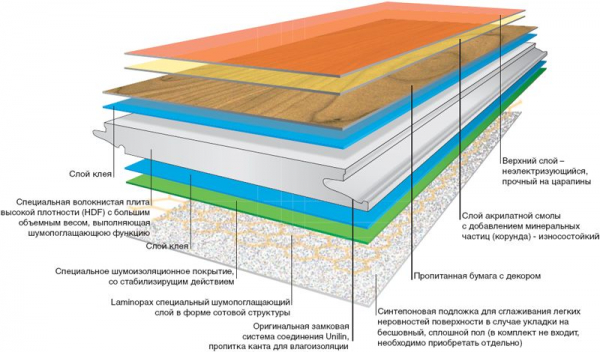 Современное напольное покрытие для дома и квартиры Современное напольное покрытие для дома и квартиры