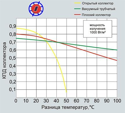 Солнечное отопление частного дома: варианты и схемы устройства Солнечное отопление частного дома: варианты и схемы устройства