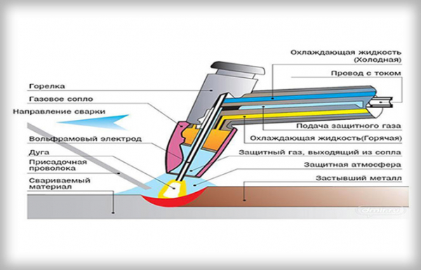 Точечная сварка: пошаговая инструкция, преимущества и недостатки способа Точечная сварка: пошаговая инструкция, преимущества и недостатки способа