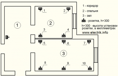 Нужен ли проект электрической сети при ремонте квартиры?