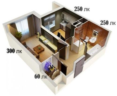 Расчёт светодиодного освещения комнаты в квартире или доме