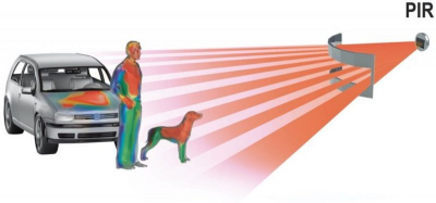 Типы современных датчиков присутствия человека для включения света