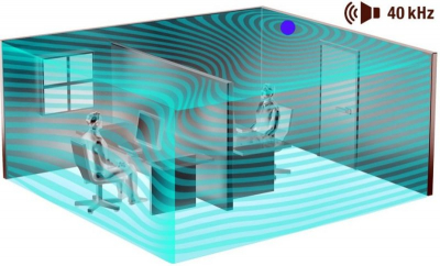 Типы современных датчиков присутствия человека для включения света