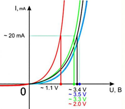 В чем отличие блока питания от драйвера для светодиодов: теория и практика, всё что нужно знать В чем отличие блока питания от драйвера для светодиодов: теория и практика, всё что нужно знать