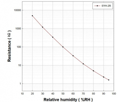 Введение в аналоговую электронику