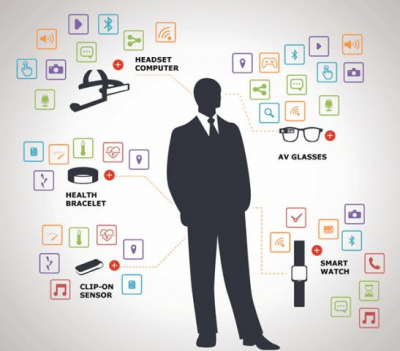 10 примеров использования IoT (интернет вещей)