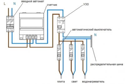 Что входит в современный электрощит. Основные комплектующие для домашних электрощитов