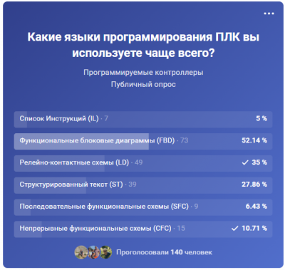 Язык функциональных блоковых диаграмм (FBD) и его применение