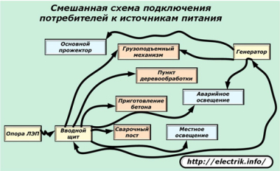 Как сделать временное электроснабжение строительной площадки для частного дома