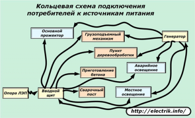Как сделать временное электроснабжение строительной площадки для частного дома