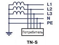 Почему система TN-S считается самой безопасной