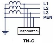 Почему система TN-S считается самой безопасной