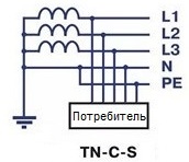 Почему система TN-S считается самой безопасной