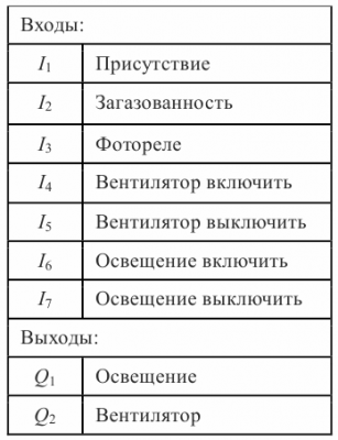 Программно-логическое управление на примере системы управления освещением и вентиляцией помещения