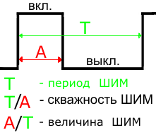 Простейшие бестрансформаторные импульсные преобразователи напряжения