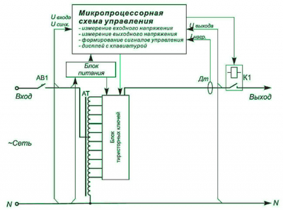 Сетевые стабилизаторы напряжения 220В - сравнение различных типов, достоинства и недостатки