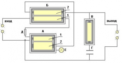 Сетевые стабилизаторы напряжения 220В - сравнение различных типов, достоинства и недостатки