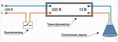 Современные светодиодные лампы: на что обратить внимание при выборе Современные светодиодные лампы: на что обратить внимание при выборе