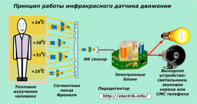 Типовые схемы подключения датчика движения для освещения