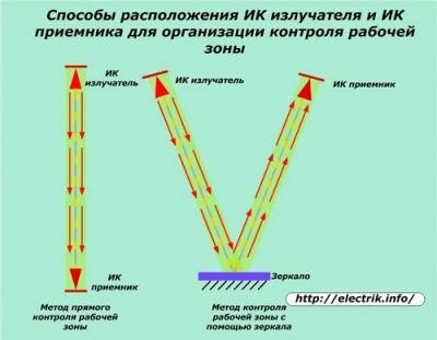 Типовые схемы подключения датчика движения для освещения