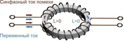 Дроссель для защиты от синфазных помех, генерируемых импульсным источником питания