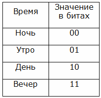 Как происходит преобразование аналогового сигнала в цифровой Как происходит преобразование аналогового сигнала в цифровой