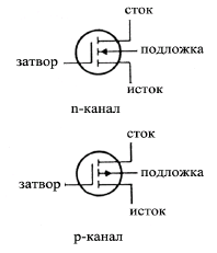 Полевые транзисторы: принцип действия, схемы, режимы работы и моделирование