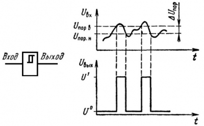 Триггер Шмитта - общее представление