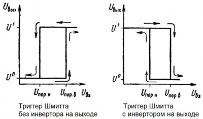 Триггер Шмитта - общее представление