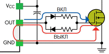 Выбор драйвера для MOSFET (пример расчета по параметрам)