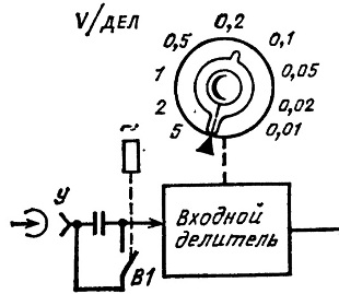 Электронный осциллограф - устройство, принцип работы Электронный осциллограф - устройство, принцип работы
