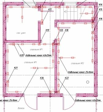 Электропроводка в деревянном доме – виды и стоимость работ Электропроводка в деревянном доме – виды и стоимость работ