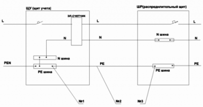 Еще раз о вводе в дом электропитания. Смертельно опасная ошибка