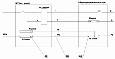 Еще раз о вводе в дом электропитания. Смертельно опасная ошибка