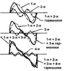 Конденсаторы в электронных схемах Конденсаторы в электронных схемах