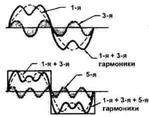Конденсаторы в электронных схемах Конденсаторы в электронных схемах