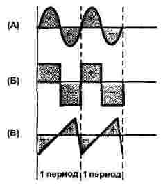 Конденсаторы в электронных схемах Конденсаторы в электронных схемах