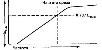 Конденсаторы в электронных схемах. Часть 2. Межкаскадная связь, фильтры, генераторы Конденсаторы в электронных схемах. Часть 2. Межкаскадная связь, фильтры, генераторы
