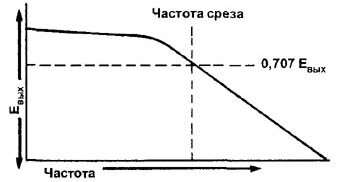 Конденсаторы в электронных схемах. Часть 2. Межкаскадная связь, фильтры, генераторы Конденсаторы в электронных схемах. Часть 2. Межкаскадная связь, фильтры, генераторы